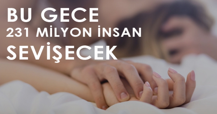 Birgün boyunca Dünyada olan şeyler