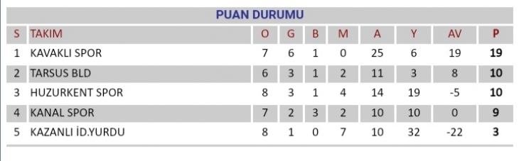 KAZANLI İDMANYURDU SPOR